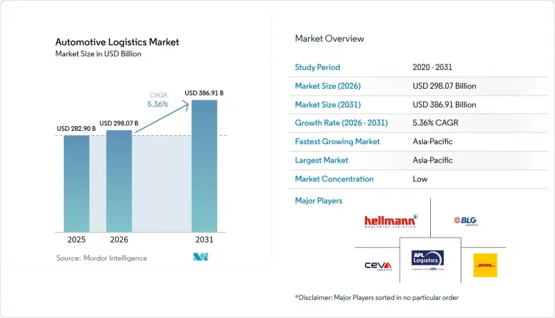 Automotive Logistics-Market-IMG1
