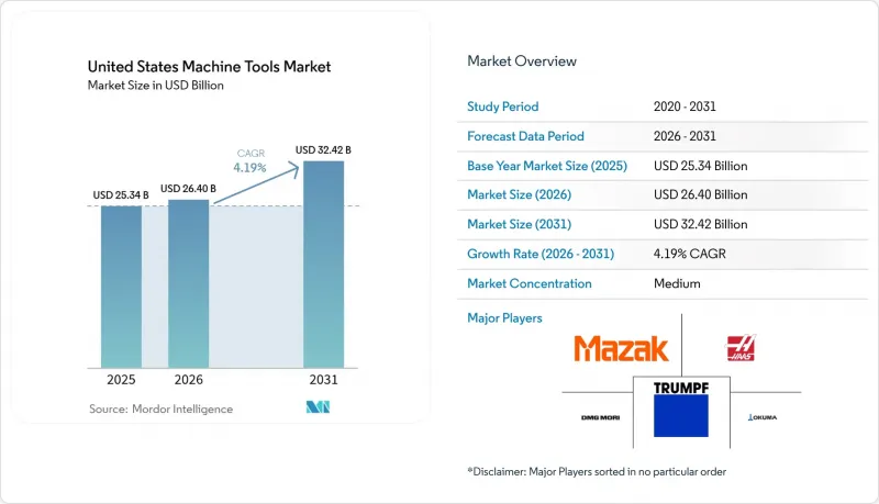 United States Machine Tools-Market-IMG1