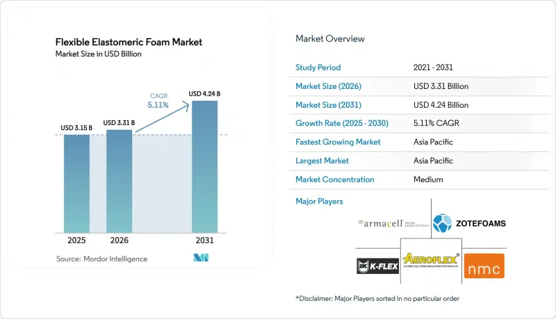 Flexible Elastomeric Foam-Market-IMG1