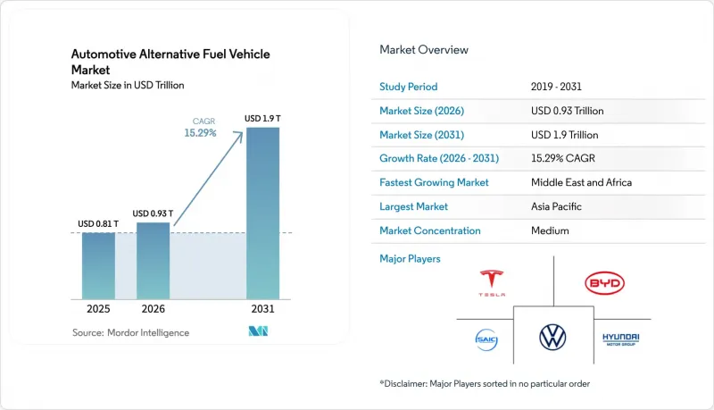 Automotive Alternative Fuel Vehicle-Market-IMG1