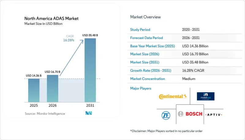 North America ADAS-Market-IMG1