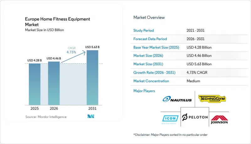 Europe Home Fitness Equipment-Market-IMG1