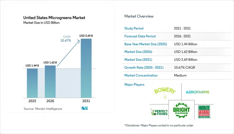 United States Microgreens-Market-IMG1