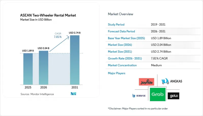 ASEAN Two-Wheeler Rental-Market-IMG1
