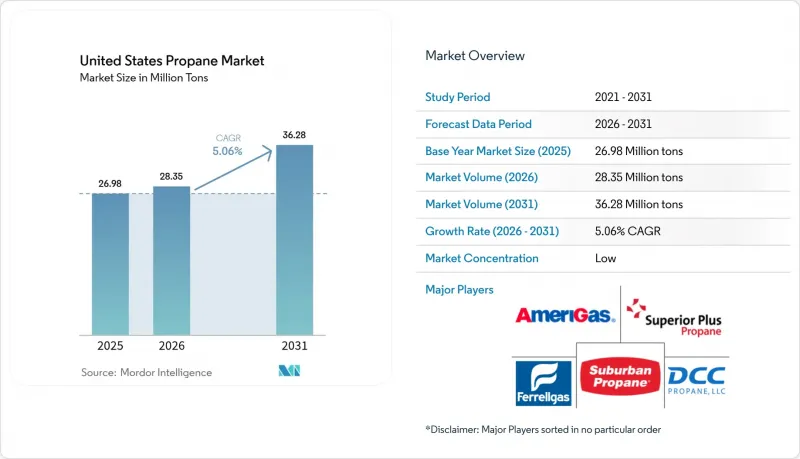 United States Propane-Market-IMG1