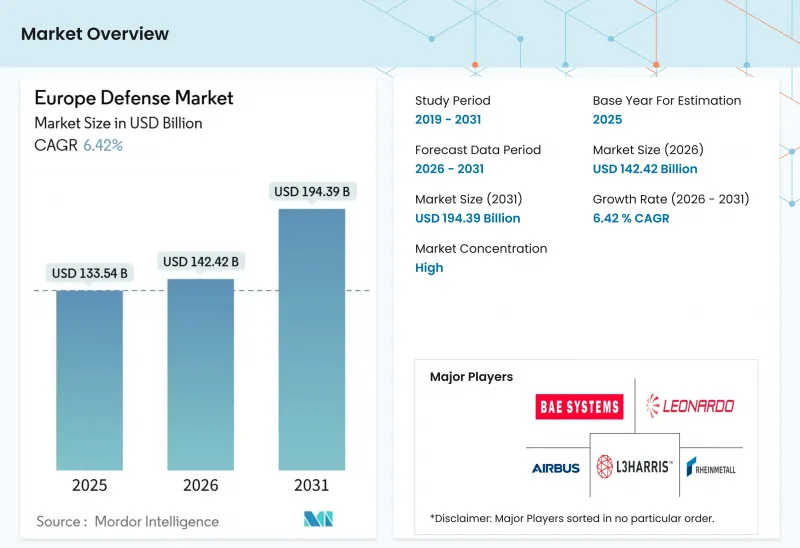 Europe Defense-Market-IMG1