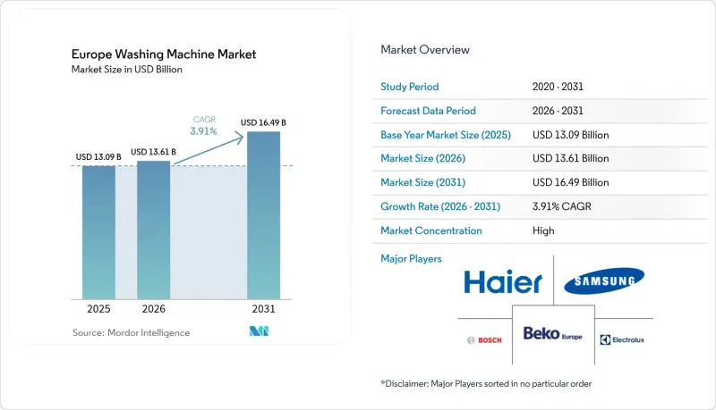 Europe Washing Machine-Market-IMG1