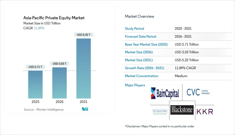 Asia-Pacific Private Equity-Market-IMG1