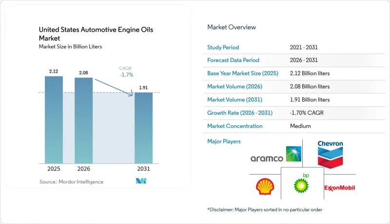 United States Automotive Engine Oils-Market-IMG1