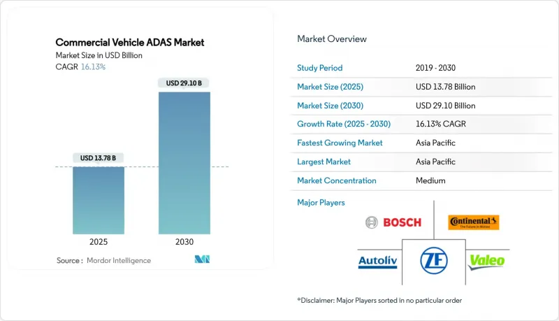 Commercial Vehicle ADAS-市場-IMG1