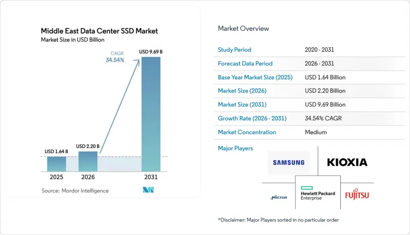Middle East Data Center SSD-Market-IMG1