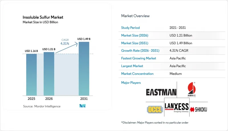 Insoluble Sulfur-Market-IMG1