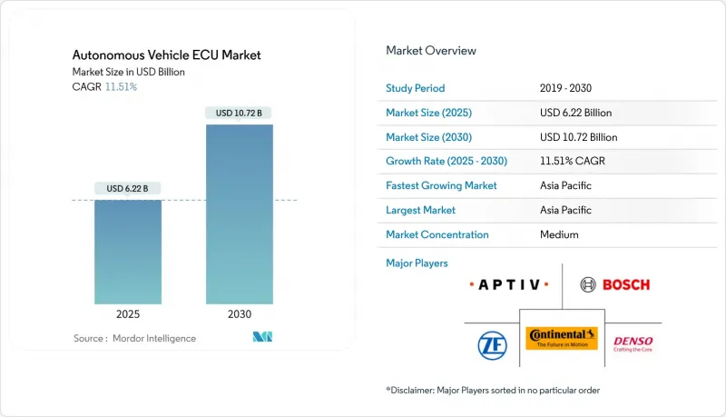 Autonomous Vehicle ECU-Market-IMG1