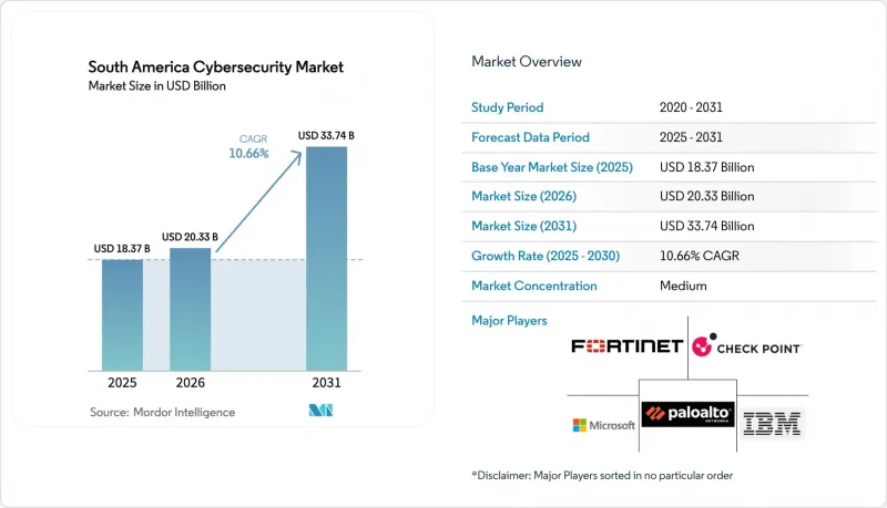 South America Cybersecurity-Market-IMG1