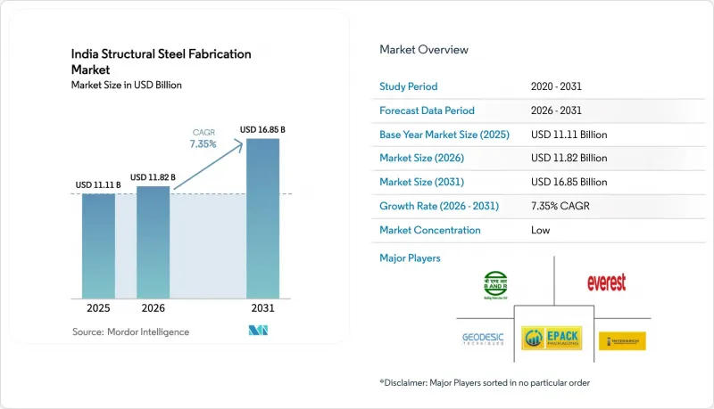 India Structural Steel Fabrication-Market-IMG1