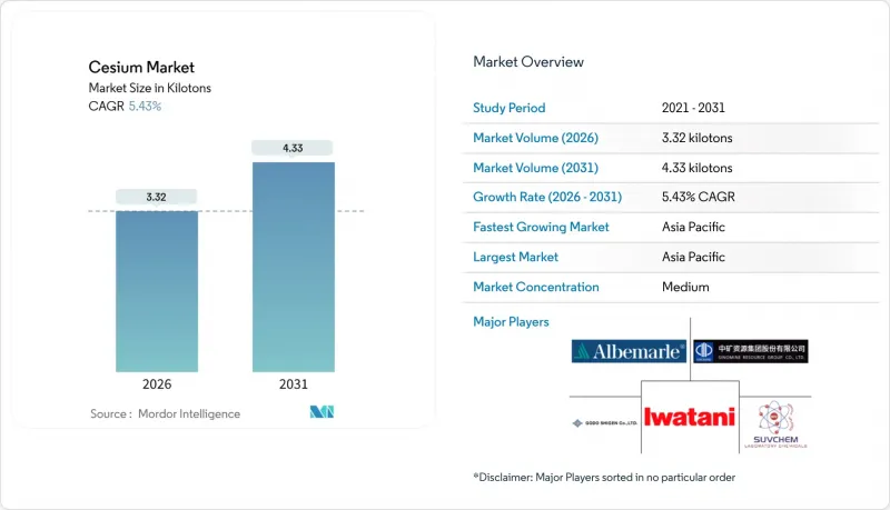 Cesium-Market-IMG1