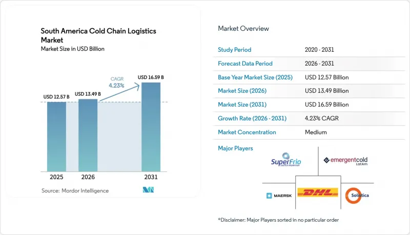 South America Cold Chain Logistics-Market-IMG1