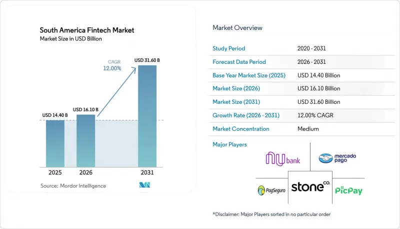 South America Fintech-Market-IMG1