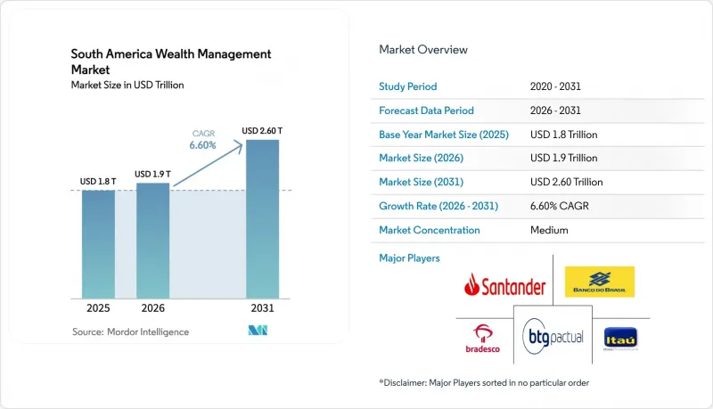 South America Wealth Management-Market-IMG1