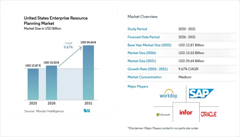 United States Enterprise Resource Planning-市場-IMG1