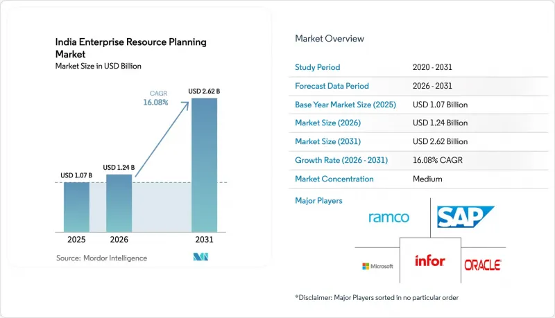 India Enterprise Resource Planning-市場-IMG1