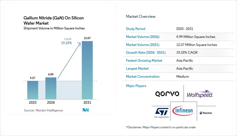 Gallium Nitride(GaN)On Silicon Wafer-Market-IMG1