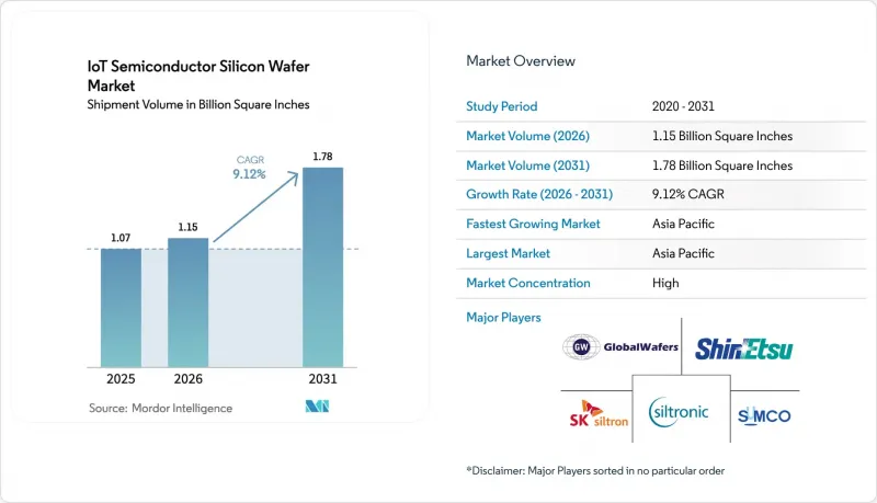IoT Semiconductor Silicon Wafer-市場-IMG1