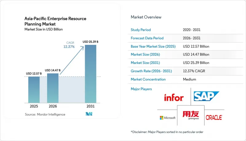 Asia-Pacific Enterprise Resource Planning-Market-IMG1