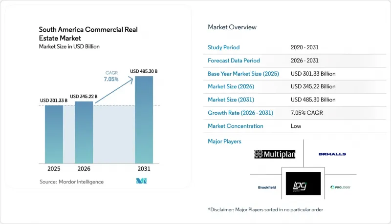 South America Commercial Real Estate-Market-IMG1