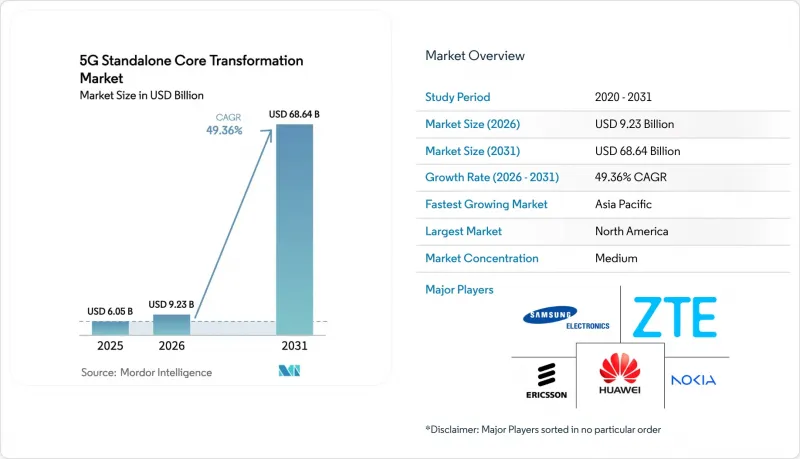 5G Standalone Core Transformation-Market-IMG1
