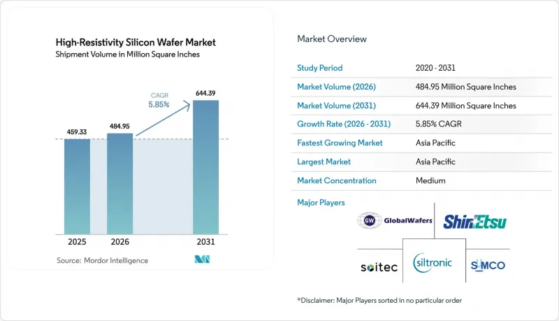 High-Resistivity Silicon Wafer-Market-IMG1