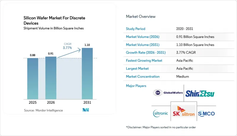 Silicon Wafer For Discrete Devices-Market-IMG1