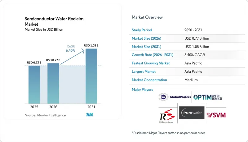 Semiconductor Wafer Reclaim-Market-IMG1