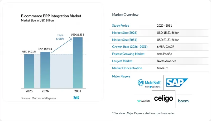 E-commerce ERP Integration-Market-IMG1