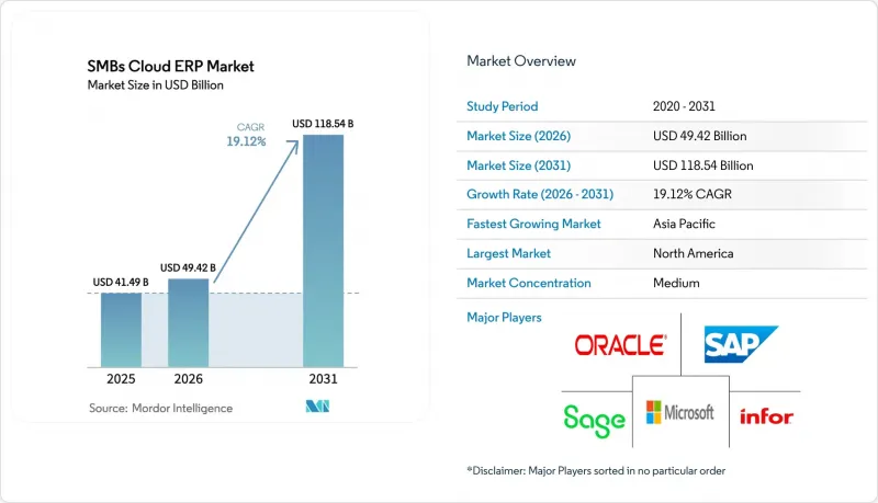 SMBs Cloud ERP-Market-IMG1