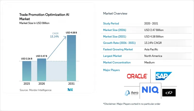Trade Promotion Optimization AI-Market-IMG1