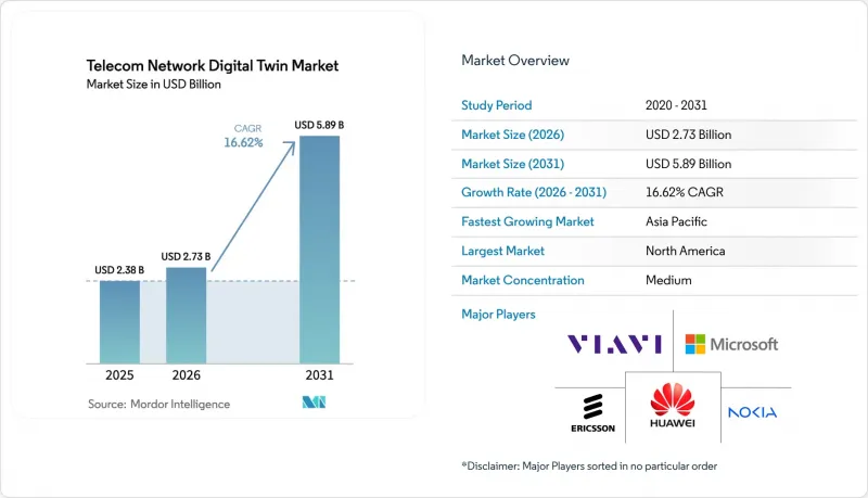 Telecom Network Digital Twin-Market-IMG1