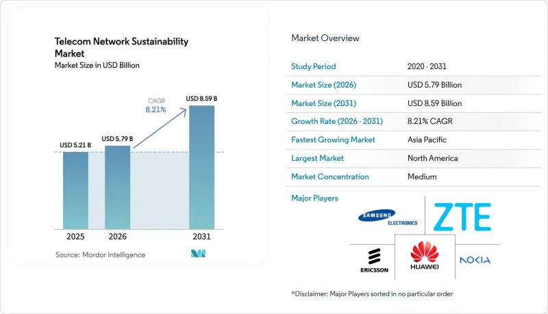 Telecom Network Sustainability-Market-IMG1
