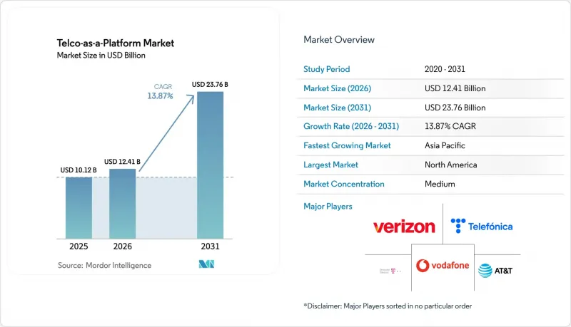 Telco-as-a-Platform-Market-IMG1