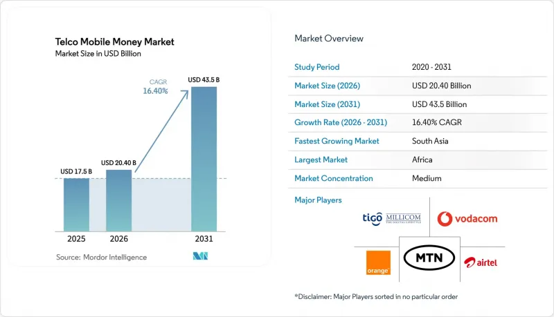 Telco Mobile Money-Market-IMG1