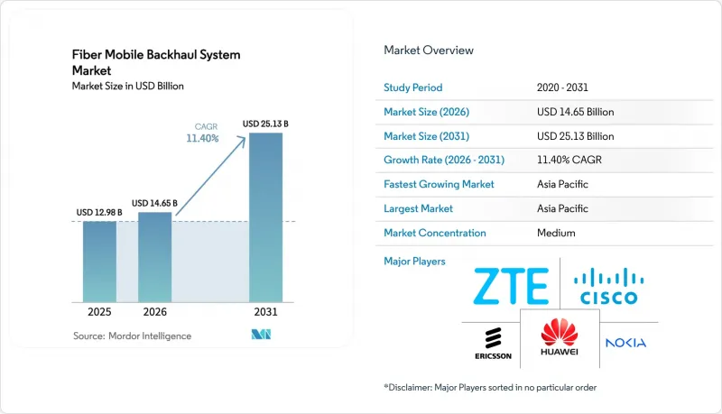 Fiber Mobile Backhaul System-Market-IMG1