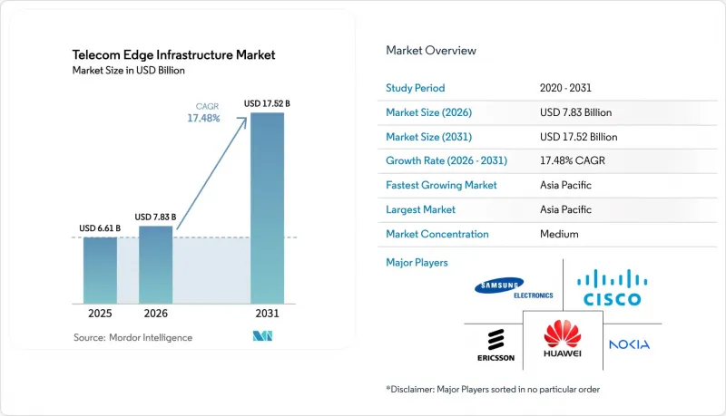 Telecom Edge Infrastructure-Market-IMG1