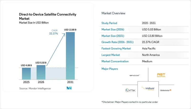 Direct-to-Device Satellite Connectivity-Market-IMG1