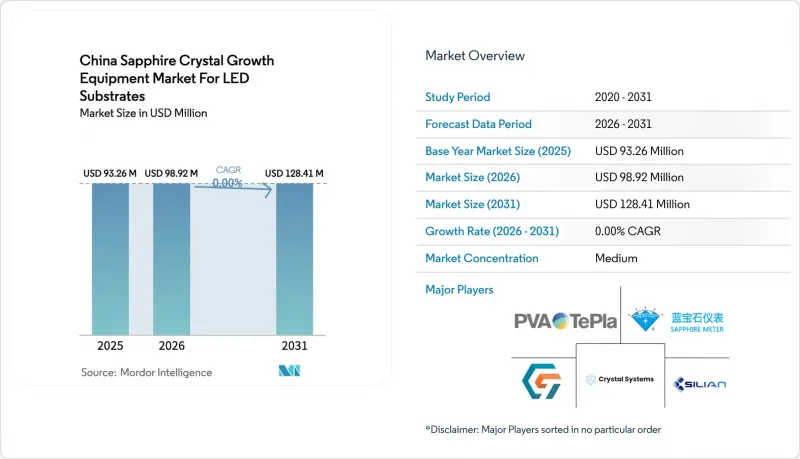 China Sapphire Crystal Growth Equipment For LED Substrates-Market-IMG1