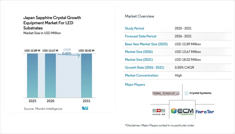 Japan Sapphire Crystal Growth Equipment For LED Substrates-Market-IMG1