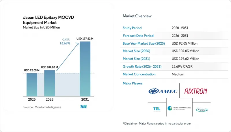 Japan LED Epitaxy MOCVD Equipment-Market-IMG1