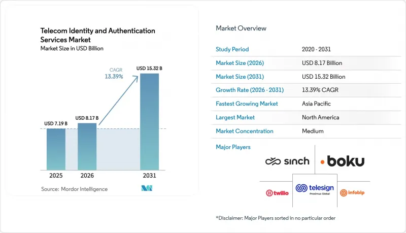 Telecom Identity And Authentication Services-Market-IMG1