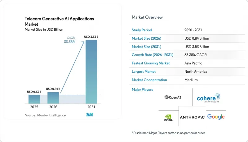 Telecom Generative AI Applications-Market-IMG1