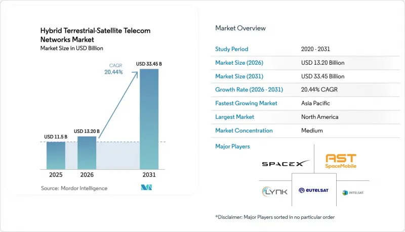 Hybrid Terrestrial-Satellite Telecom Networks-Market-IMG1