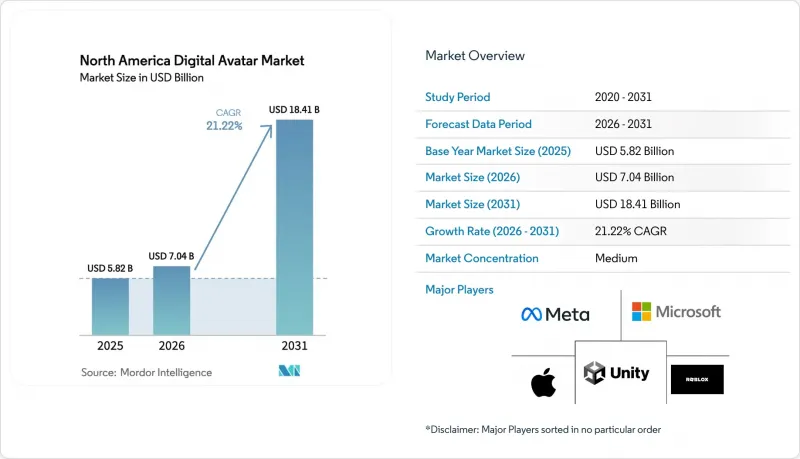 North America Digital Avatar-Market-IMG1